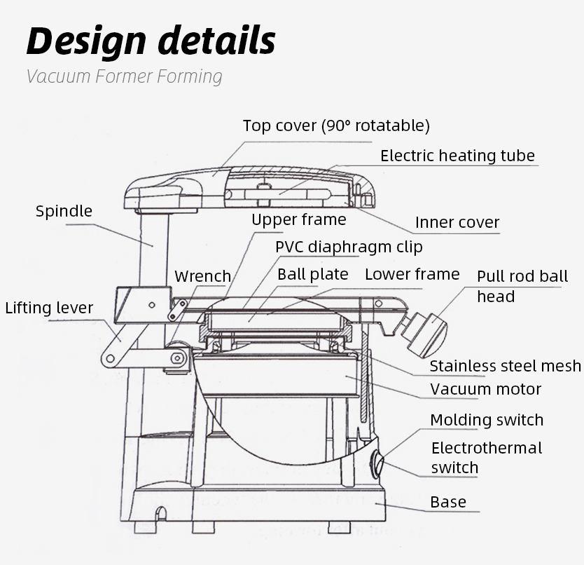 Dental Labor Vakuum Forming Fo – Commercial Printing Press Bewertung und Preis